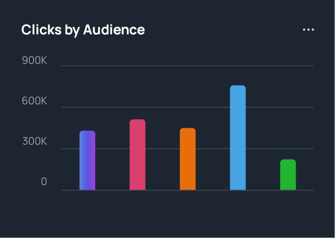 Traffic bar chart