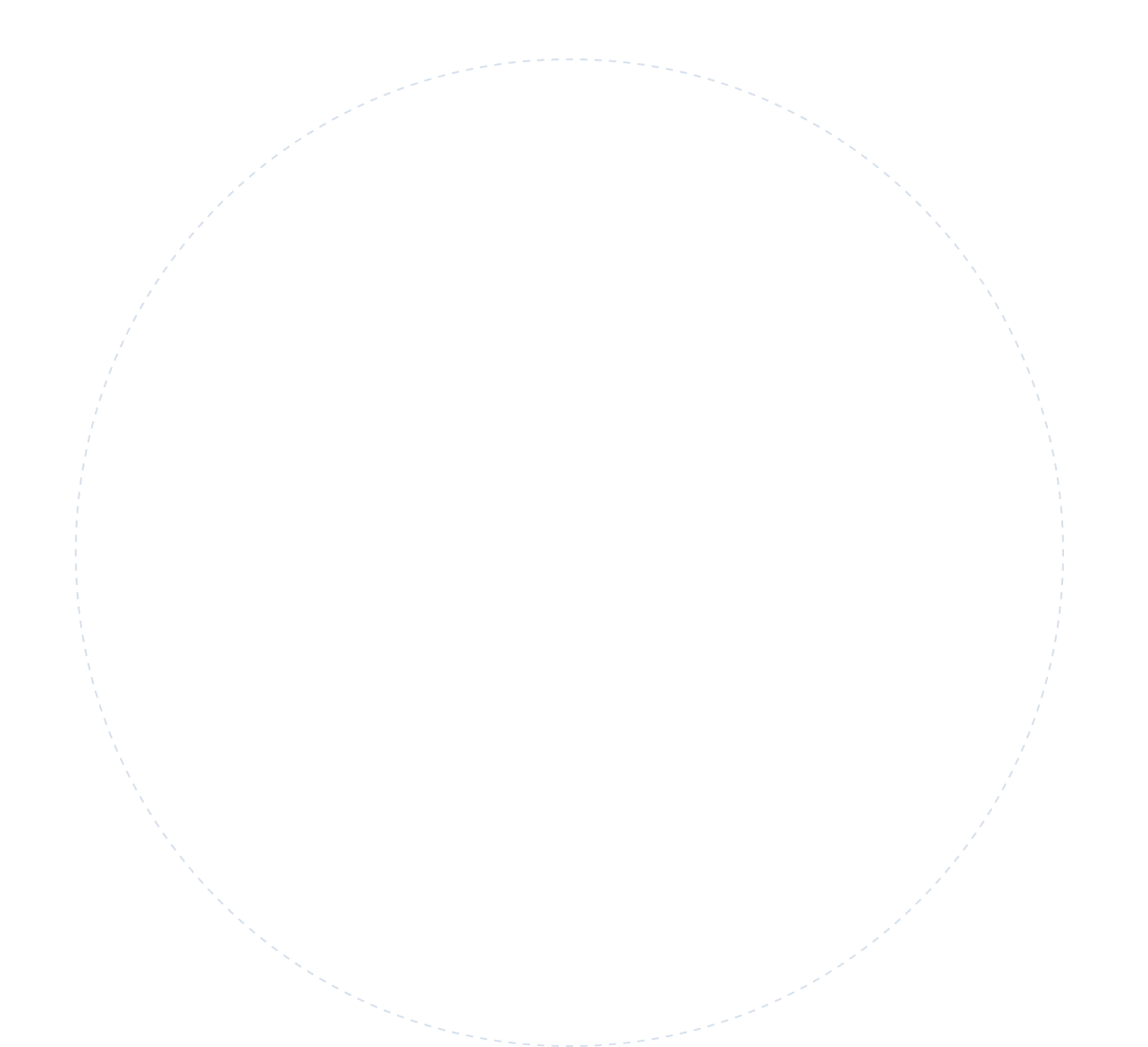 Circle 1