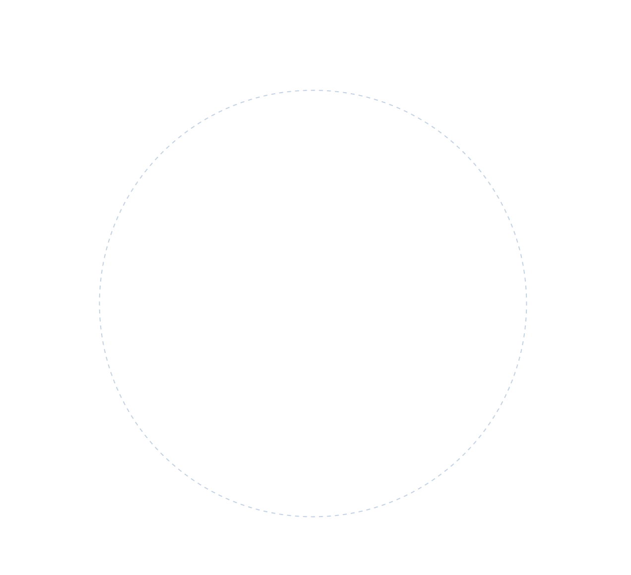 Circle 2