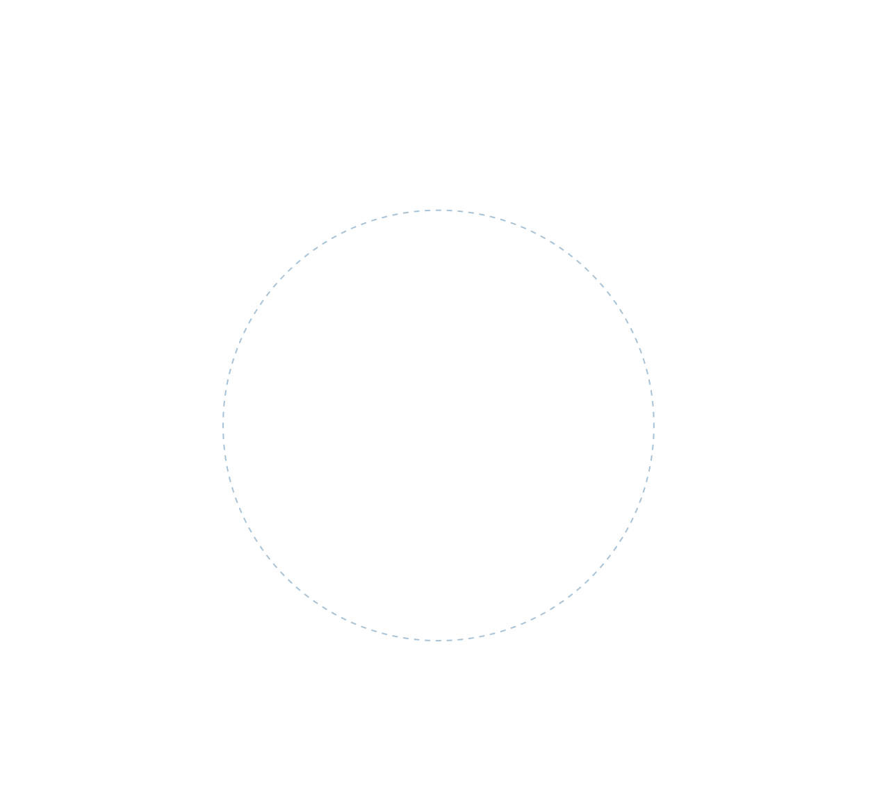 Circle 3